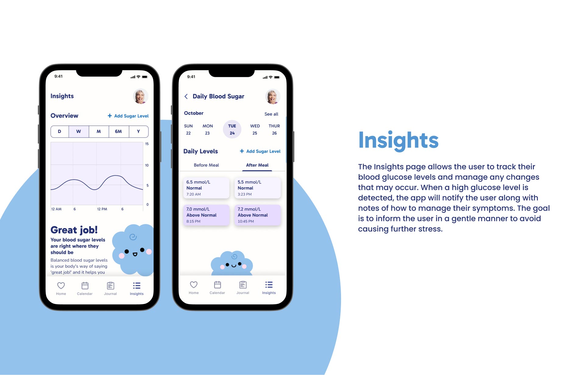 Mockup of the GlucoPal app's Insights page, where users can track their blood glucose levels and manage changes. When a high glucose level is detected, the app gently notifies the user with helpful notes on managing symptoms